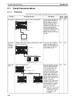 Preview for 372 page of Omron CP1H CPU UNITS - PROGRAMMING  05-2007 Operation Manual