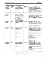 Preview for 387 page of Omron CP1H CPU UNITS - PROGRAMMING  05-2007 Operation Manual