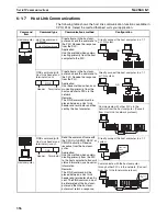 Предварительный просмотр 390 страницы Omron CP1H CPU UNITS - PROGRAMMING  05-2007 Operation Manual