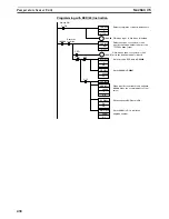 Preview for 472 page of Omron CP1H CPU UNITS - PROGRAMMING  05-2007 Operation Manual