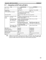 Preview for 563 page of Omron CP1H CPU UNITS - PROGRAMMING  05-2007 Operation Manual