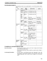 Preview for 567 page of Omron CP1H CPU UNITS - PROGRAMMING  05-2007 Operation Manual