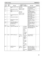 Preview for 589 page of Omron CP1H CPU UNITS - PROGRAMMING  05-2007 Operation Manual