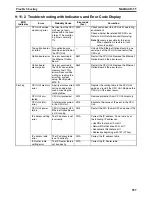 Предварительный просмотр 591 страницы Omron CP1H CPU UNITS - PROGRAMMING  05-2007 Operation Manual