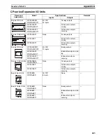 Предварительный просмотр 637 страницы Omron CP1H CPU UNITS - PROGRAMMING  05-2007 Operation Manual