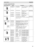 Preview for 639 page of Omron CP1H CPU UNITS - PROGRAMMING  05-2007 Operation Manual