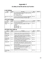 Preview for 653 page of Omron CP1H CPU UNITS - PROGRAMMING  05-2007 Operation Manual