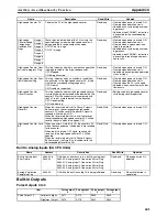 Preview for 655 page of Omron CP1H CPU UNITS - PROGRAMMING  05-2007 Operation Manual