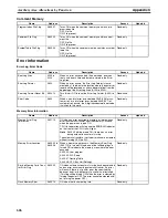 Предварительный просмотр 660 страницы Omron CP1H CPU UNITS - PROGRAMMING  05-2007 Operation Manual