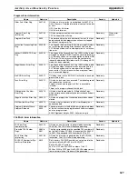 Предварительный просмотр 661 страницы Omron CP1H CPU UNITS - PROGRAMMING  05-2007 Operation Manual