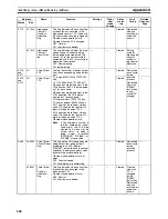 Preview for 680 page of Omron CP1H CPU UNITS - PROGRAMMING  05-2007 Operation Manual