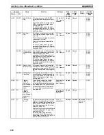 Preview for 684 page of Omron CP1H CPU UNITS - PROGRAMMING  05-2007 Operation Manual