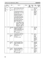 Preview for 688 page of Omron CP1H CPU UNITS - PROGRAMMING  05-2007 Operation Manual