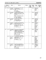 Preview for 689 page of Omron CP1H CPU UNITS - PROGRAMMING  05-2007 Operation Manual