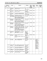 Предварительный просмотр 691 страницы Omron CP1H CPU UNITS - PROGRAMMING  05-2007 Operation Manual