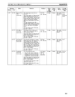 Preview for 695 page of Omron CP1H CPU UNITS - PROGRAMMING  05-2007 Operation Manual