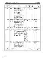 Предварительный просмотр 698 страницы Omron CP1H CPU UNITS - PROGRAMMING  05-2007 Operation Manual