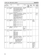 Предварительный просмотр 700 страницы Omron CP1H CPU UNITS - PROGRAMMING  05-2007 Operation Manual