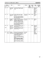 Предварительный просмотр 701 страницы Omron CP1H CPU UNITS - PROGRAMMING  05-2007 Operation Manual