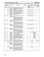 Preview for 706 page of Omron CP1H CPU UNITS - PROGRAMMING  05-2007 Operation Manual