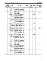 Preview for 707 page of Omron CP1H CPU UNITS - PROGRAMMING  05-2007 Operation Manual