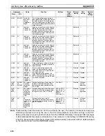 Preview for 708 page of Omron CP1H CPU UNITS - PROGRAMMING  05-2007 Operation Manual