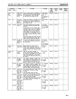 Preview for 709 page of Omron CP1H CPU UNITS - PROGRAMMING  05-2007 Operation Manual