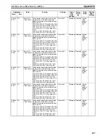 Предварительный просмотр 711 страницы Omron CP1H CPU UNITS - PROGRAMMING  05-2007 Operation Manual