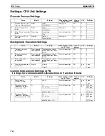 Preview for 748 page of Omron CP1H CPU UNITS - PROGRAMMING  05-2007 Operation Manual