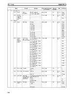 Preview for 756 page of Omron CP1H CPU UNITS - PROGRAMMING  05-2007 Operation Manual