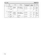 Preview for 758 page of Omron CP1H CPU UNITS - PROGRAMMING  05-2007 Operation Manual