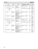 Preview for 760 page of Omron CP1H CPU UNITS - PROGRAMMING  05-2007 Operation Manual