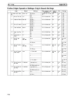 Предварительный просмотр 768 страницы Omron CP1H CPU UNITS - PROGRAMMING  05-2007 Operation Manual