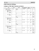 Preview for 775 page of Omron CP1H CPU UNITS - PROGRAMMING  05-2007 Operation Manual