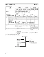 Preview for 37 page of Omron CP1L - 12-2007 Operation Manual