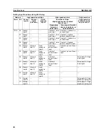 Preview for 79 page of Omron CP1L - 12-2007 Operation Manual