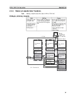 Preview for 100 page of Omron CP1L - 12-2007 Operation Manual