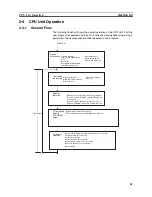 Preview for 102 page of Omron CP1L - 12-2007 Operation Manual