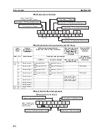 Preview for 213 page of Omron CP1L - 12-2007 Operation Manual