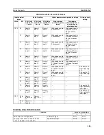 Preview for 216 page of Omron CP1L - 12-2007 Operation Manual