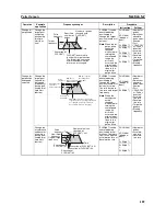 Preview for 222 page of Omron CP1L - 12-2007 Operation Manual