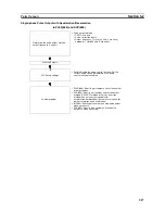 Preview for 250 page of Omron CP1L - 12-2007 Operation Manual