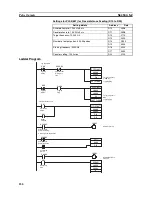 Предварительный просмотр 269 страницы Omron CP1L - 12-2007 Operation Manual