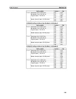 Preview for 282 page of Omron CP1L - 12-2007 Operation Manual