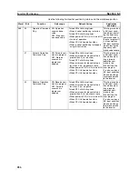 Preview for 319 page of Omron CP1L - 12-2007 Operation Manual