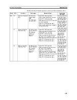 Preview for 324 page of Omron CP1L - 12-2007 Operation Manual