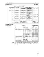 Preview for 366 page of Omron CP1L - 12-2007 Operation Manual