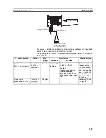 Preview for 378 page of Omron CP1L - 12-2007 Operation Manual