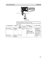 Предварительный просмотр 378 страницы Omron CP1L - 12-2007 Operation Manual