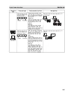 Предварительный просмотр 398 страницы Omron CP1L - 12-2007 Operation Manual